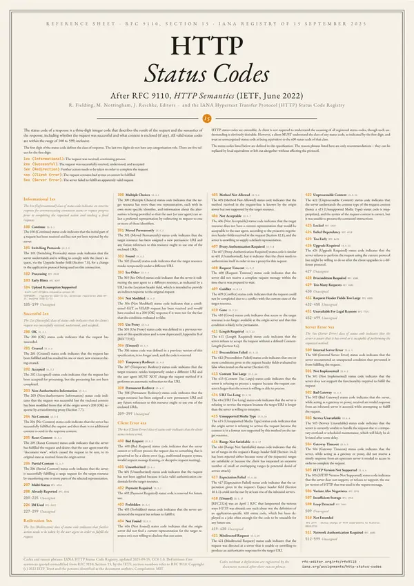 Poster of “HTTP Status Codes”: the text in four columns