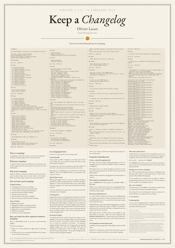 Poster of “Keep a Changelog 1.1.0”: the text in four columns