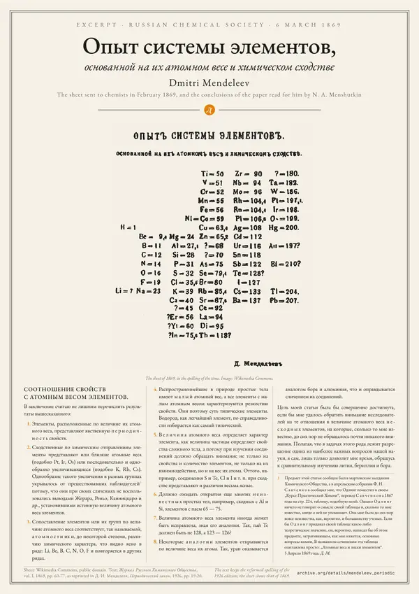 Poster of “Опыт системы элементов, основанной на их атомном весе и химическом сходстве”: a large image at the top, the text in three columns below