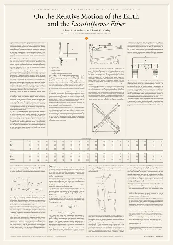 Poster of “On the Relative Motion of the Earth and the Luminiferous Ether”: the text in four columns