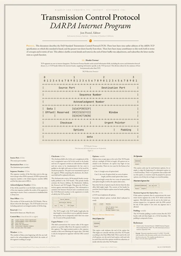 Poster of “RFC 793: Transmission Control Protocol”: the text in four columns
